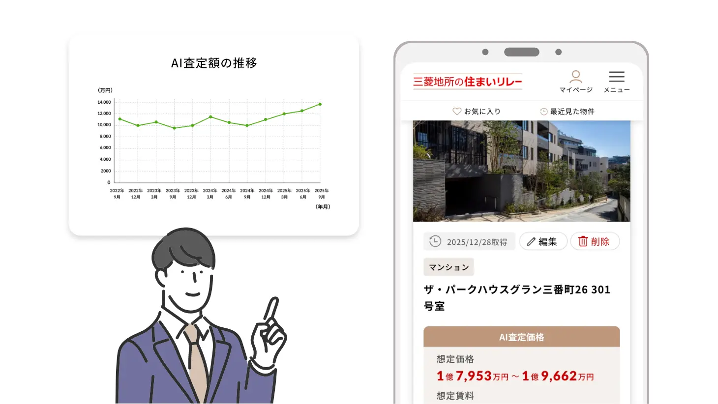 AI査定価格のイメージ画像 「AI査定価格 想定価格1億7,953万円～1億9,662万円 想定41万円～44万円」