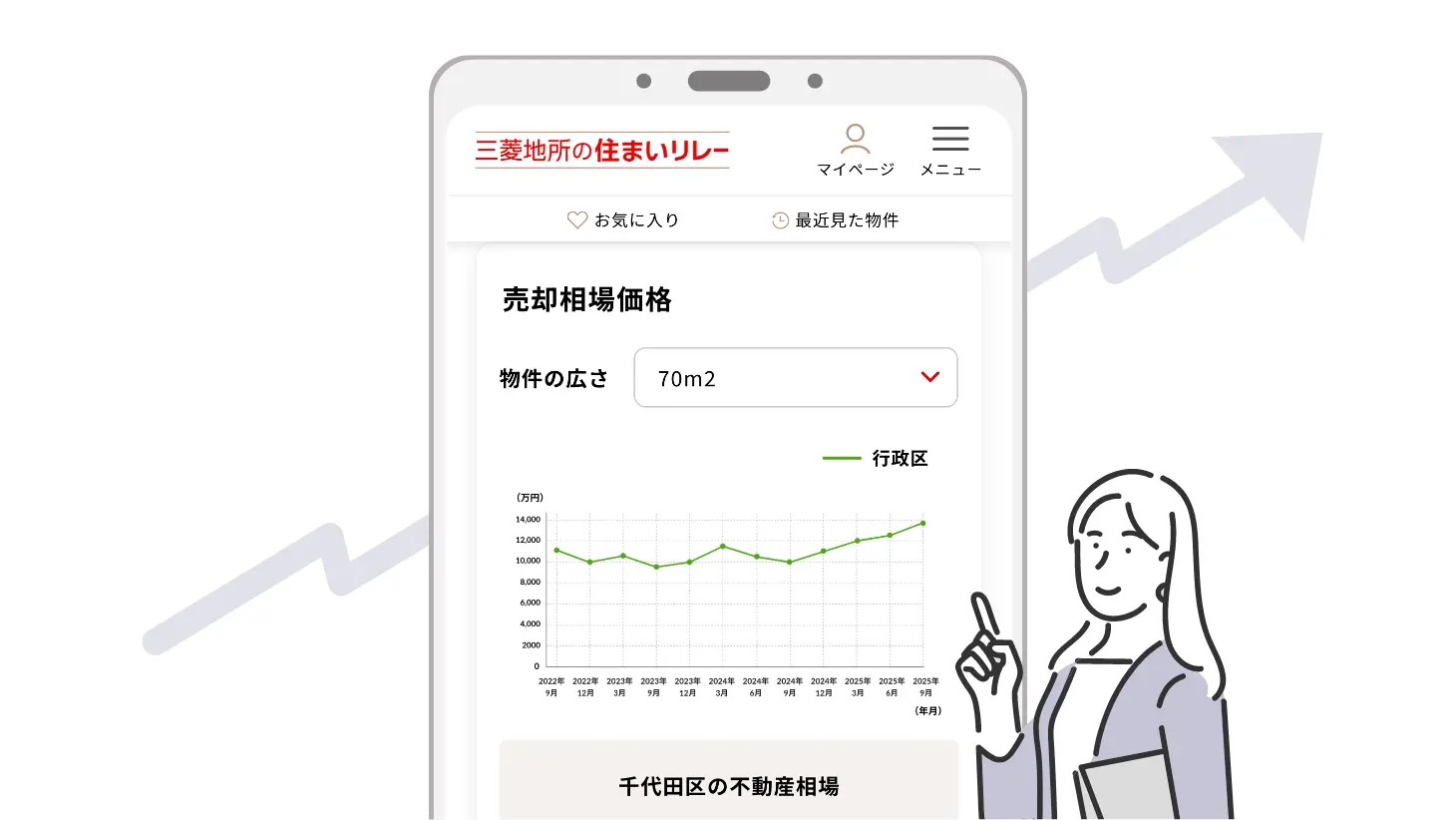 グラフのイメージ画像 折れ線グラフは右肩上がりになっている