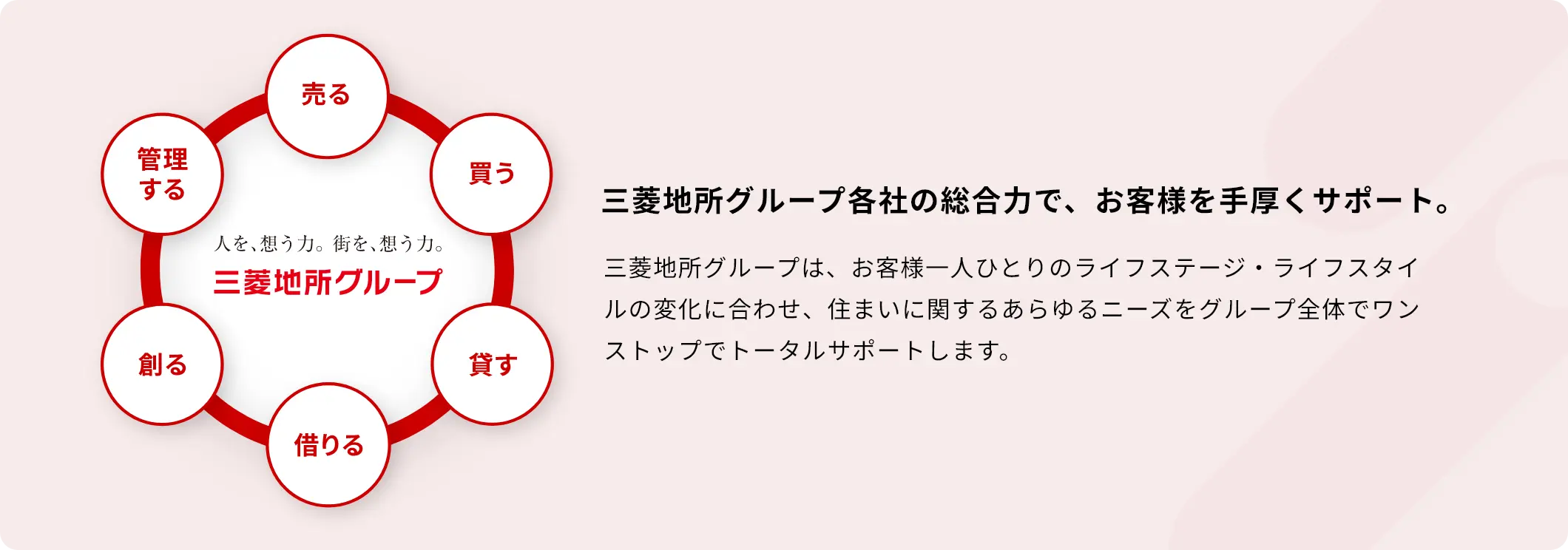 三菱地所グループ各社の総合力で、お客様を手厚くサポート