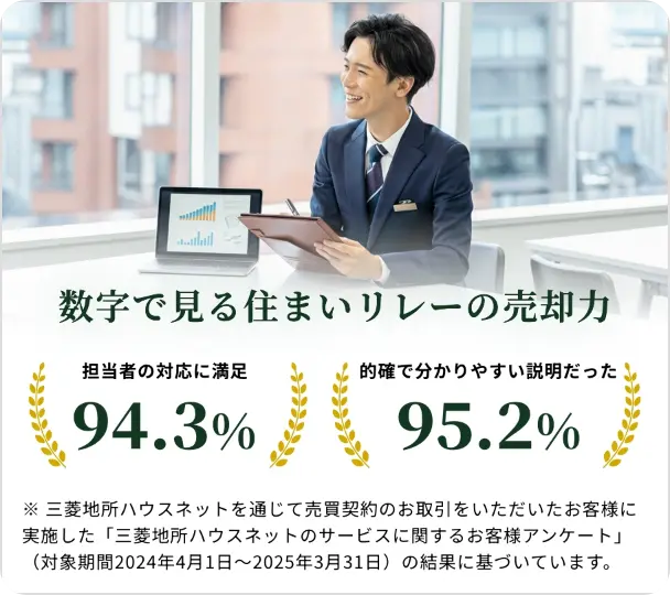 数字で見る住まいリレーの売却力
