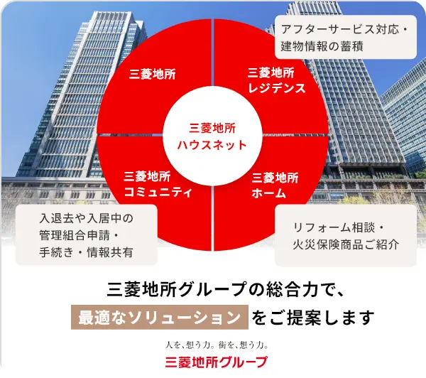 三菱地所グループの総合力で最適なソリューションをご提案します。