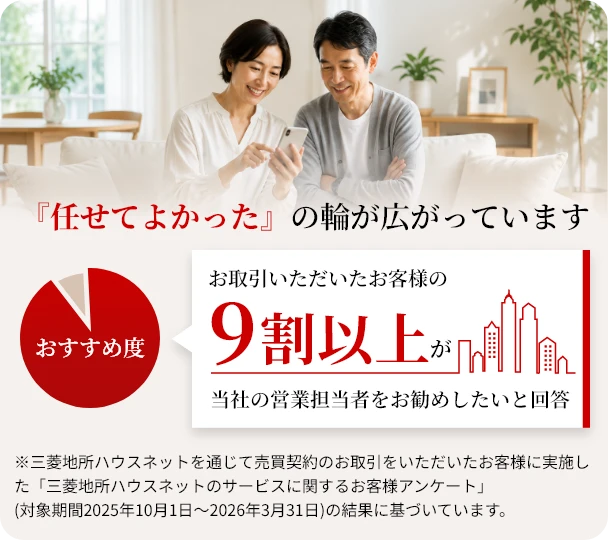 お取引いただいたお客様の9割以上が当社の営業担当者をお勧めしたいと回答