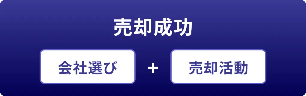 売却成功 会社選び+売却活動