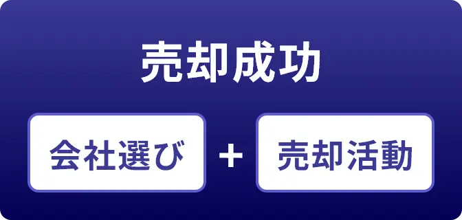 売却成功 会社選び+売却活動