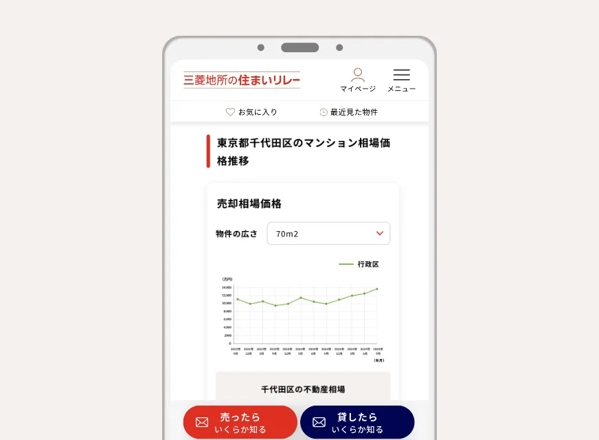 周辺相場の推移グラフのイメージ画像
