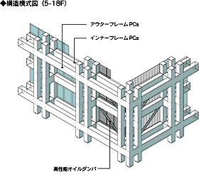 A+グレードの制震構造