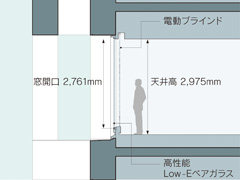 天井高約2.9ｍの開放感ある空間
