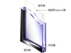 高性能Low-Eペアガラス