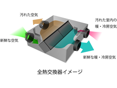 全熱交換機/24時間換気