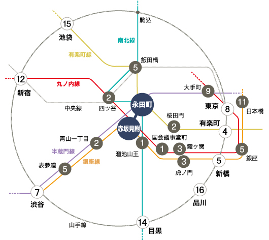 路線図