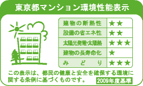 東京都マンション環境性能表示 建物の断熱性2 設備の省エネ性2 太陽光発電・太陽熱1 建物の長寿命化1 みどり3 2009年度基準