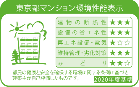 【東京都マンション環境性能表示】「建物の断熱性：3/3点」、「設備の省エネ性：3/3点」、「再エネ設備・電気：1/3点」、「維持管理・劣化対策：3/3点」、「みどり：2/3点」