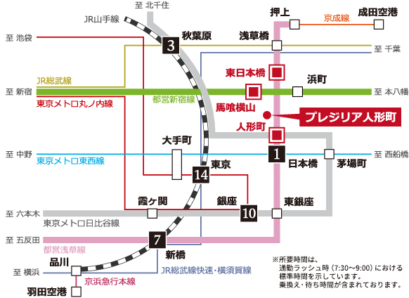 ※所要時間は日中平常時のものであり、乗り換え・待ち時間は含まれておりません。また、時間帯によって異なります。