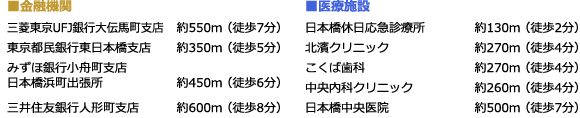 ■金融機関 三菱東京UFJ銀行大伝馬町支店 約550m（徒歩7分） 東京都民銀行東日本橋支店 約350m（徒歩5分） みずほ銀行小舟町支店 日本橋浜町出張所 約450m（徒歩6分） 三井住友銀行人形町支店 約600m（徒歩8分） ■医療施設 日本橋休日応急診療所 約130m（徒歩2分） 北濱クリニック 約270m（徒歩4分） こくば歯科 約270m（徒歩4分） 中央内科クリニック 約260m（徒歩4分） 日本橋中央医院 約500m（徒歩7分）