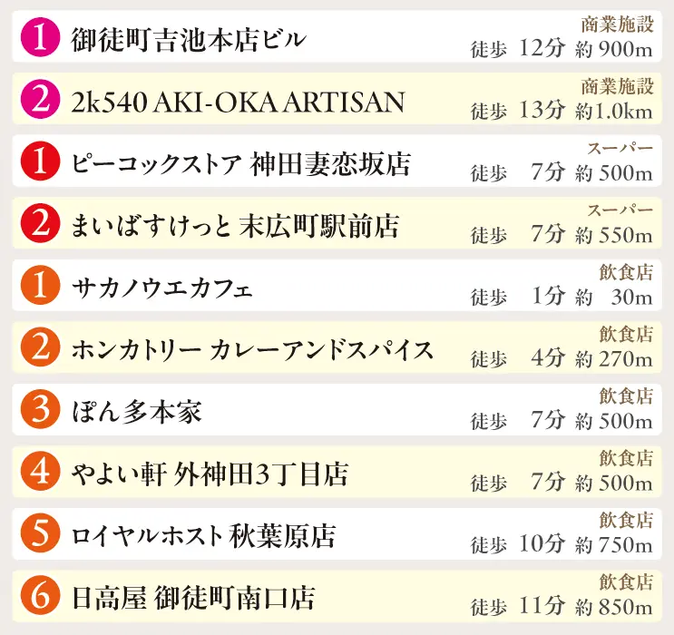 地域生活情報リスト01