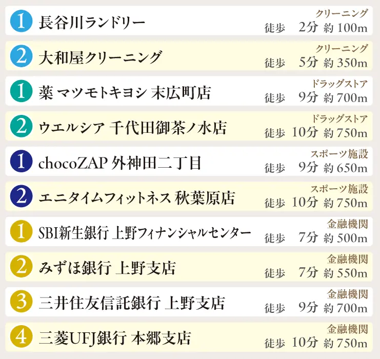 地域生活情報リスト02