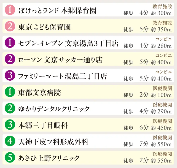 地域生活情報リスト03