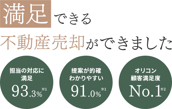 満足できる不動産売却ができました