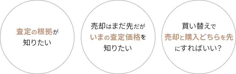 査定の根拠が知りたい、売却は先だがいまの査定価格を知りたい、買い替えで売却と購入どちらを先にすればいい？
